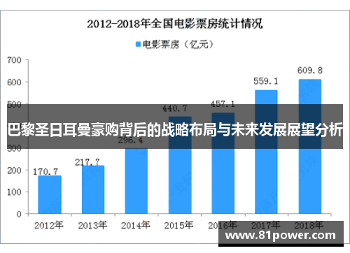 巴黎圣日耳曼豪购背后的战略布局与未来发展展望分析
