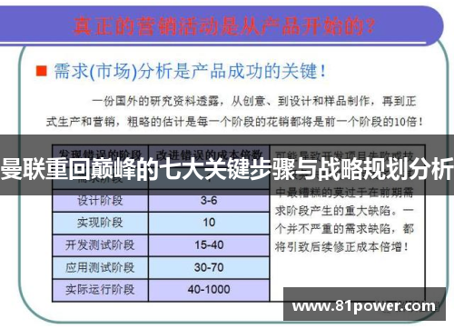 曼联重回巅峰的七大关键步骤与战略规划分析