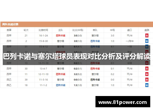 巴列卡诺与塞尔塔球员表现对比分析及评分解读