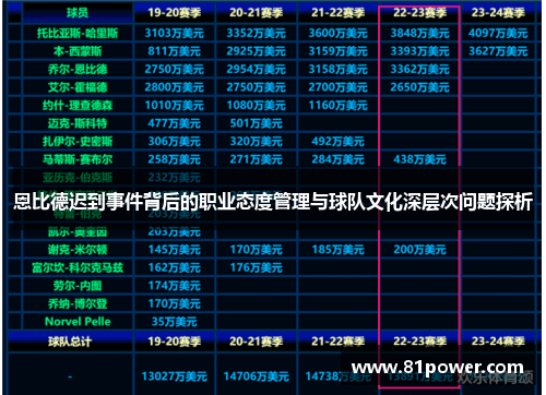 恩比德迟到事件背后的职业态度管理与球队文化深层次问题探析