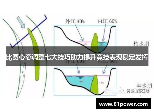 比赛心态调整七大技巧助力提升竞技表现稳定发挥