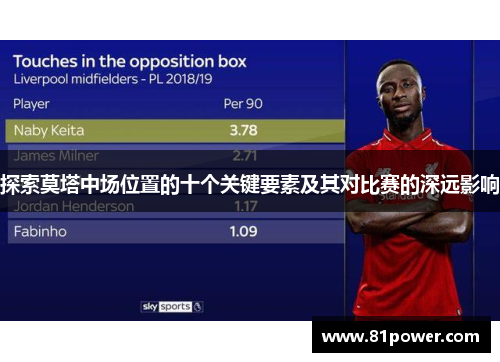 探索莫塔中场位置的十个关键要素及其对比赛的深远影响