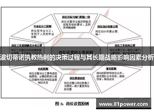 波切蒂诺执教热刺的决策过程与其长期战略影响因素分析 波切蒂诺执教热刺的决策过程与其长期战略影响因素分析
