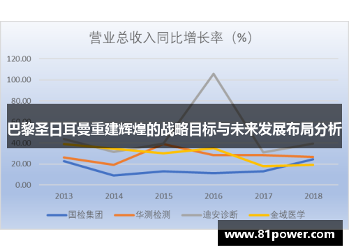 巴黎圣日耳曼重建辉煌的战略目标与未来发展布局分析