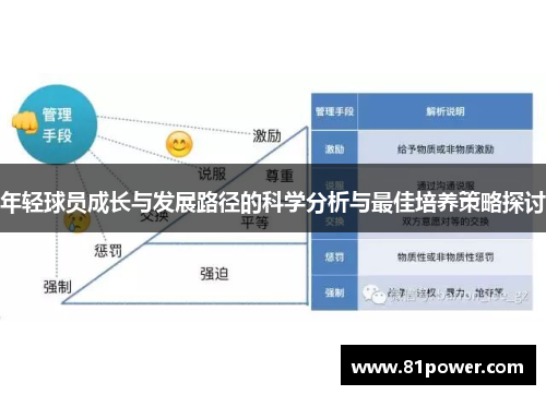 年轻球员成长与发展路径的科学分析与最佳培养策略探讨 年轻球员成长与发展路径的科学分析与最佳培养策略探讨
