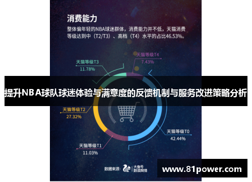 提升NBA球队球迷体验与满意度的反馈机制与服务改进策略分析